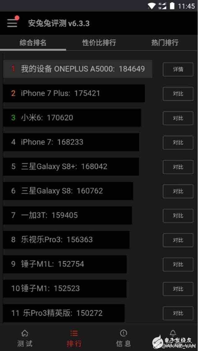 索尼Xperia XZ Premium不服，一加5是最快安卓手機(jī)？