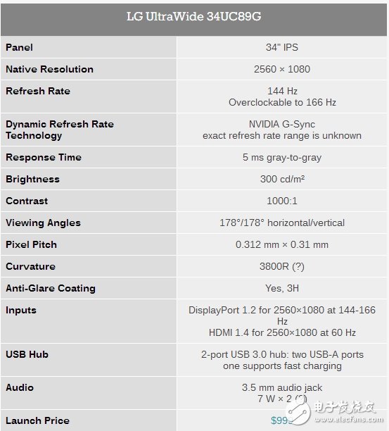 166Hz帶魚屏今日開賣 LG新旗艦電競顯示器34UC89G售價(jià):6788元