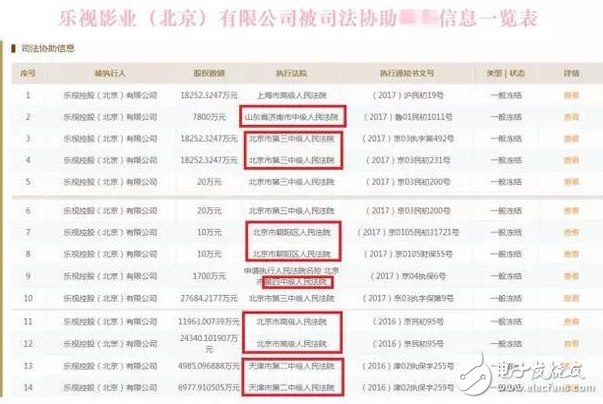 樂視再遇侵襲 12億被凍結(jié)或引發(fā)其他銀行跟進(jìn) 賈躍亭還剩什么？