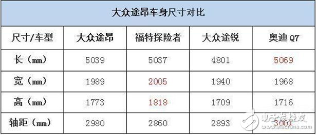 大眾SUV車型總匯，性能顏值一個(gè)不少！看看你更鐘愛哪一款