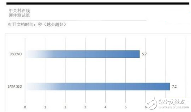 裝一臺(tái)游戲主機(jī)到底要不要裝SSD?固態(tài)硬盤要怎么選?