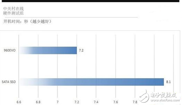 裝一臺(tái)游戲主機(jī)到底要不要裝SSD?固態(tài)硬盤要怎么選?