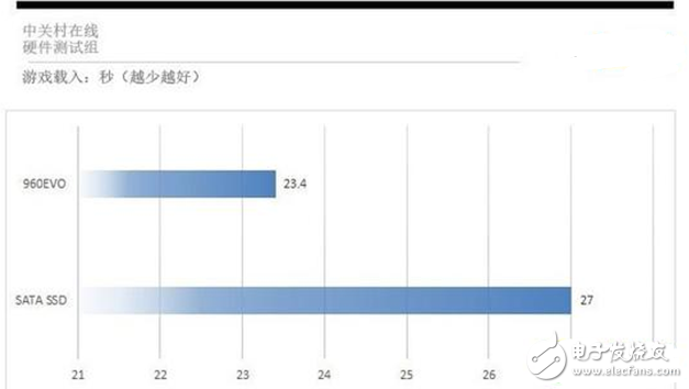 裝一臺(tái)游戲主機(jī)到底要不要裝SSD?固態(tài)硬盤要怎么選?