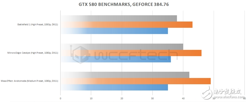 GTX 580 DX12性能實(shí)測(cè):盡管7年老旗艦重生 可依然改變不了性能驟降