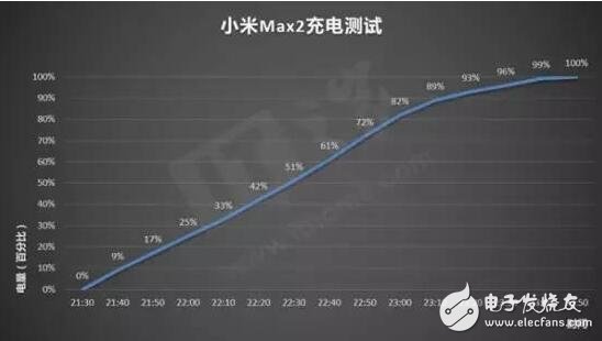 小米max2怎么樣?小米max2評(píng)測(cè)大而且持久!性能不強(qiáng)但是夠用,非常適合現(xiàn)在的市場(chǎng)需求