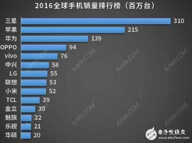  小米5splus和小米note2價格降至冰點價依然無人問津,小米手機(jī)中的兩朵奇葩！