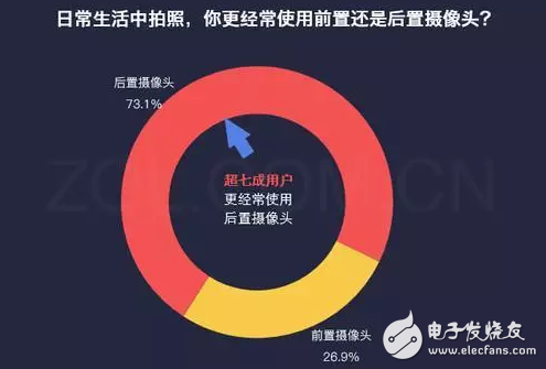 有顏值更任性，陳偉霆、李易峰兩位男神明星也來(lái)評(píng)測(cè)OPPO R11前后置拍照