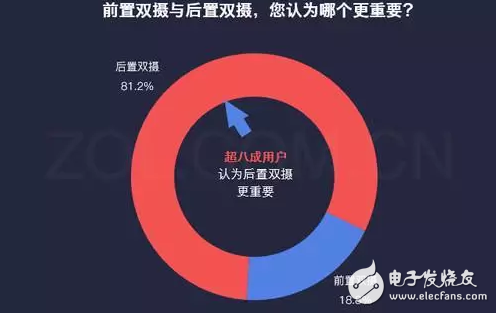 有顏值更任性，陳偉霆、李易峰兩位男神明星也來(lái)評(píng)測(cè)OPPO R11前后置拍照