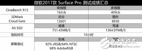 2017款微軟Surface Pro怎么樣？新Surface Pro評測：趨于完美的筆記本
