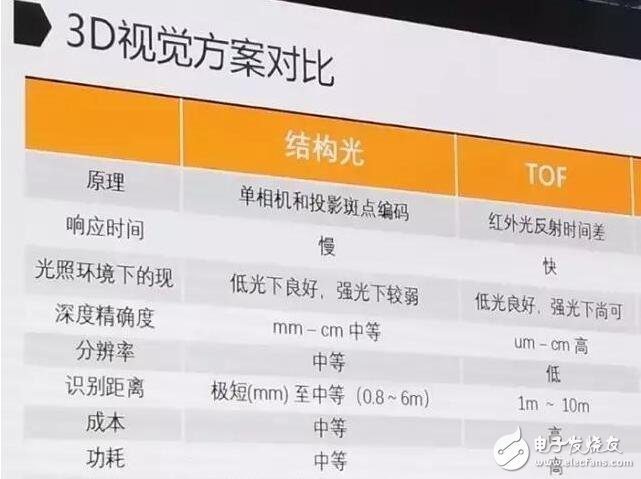 iPhone8什么時候上市？iPhone8最新消息：iPhone8指紋識別將取消？詳解蘋果iPhone8的3D人臉識別技術