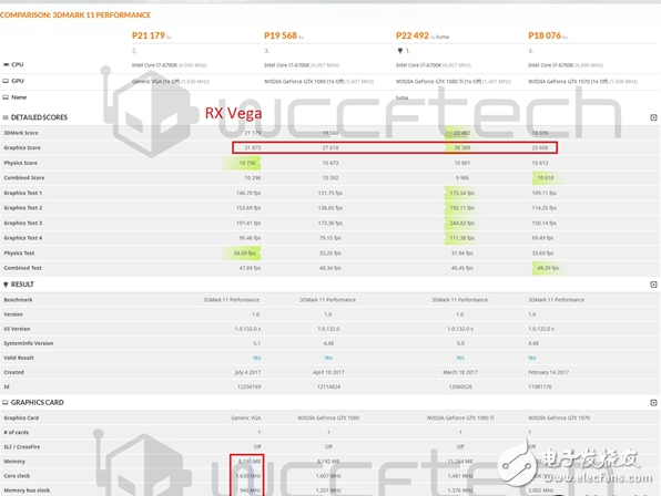 便宜超速絕對大腕！AMD RX Vega最新性能曝光：狂滅GTX1080