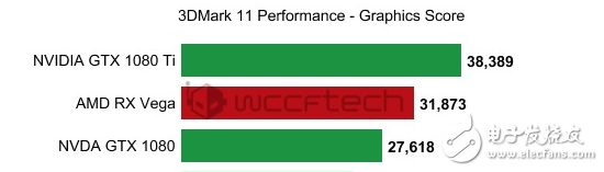 便宜超速絕對大腕！AMD RX Vega最新性能曝光：狂滅GTX1080