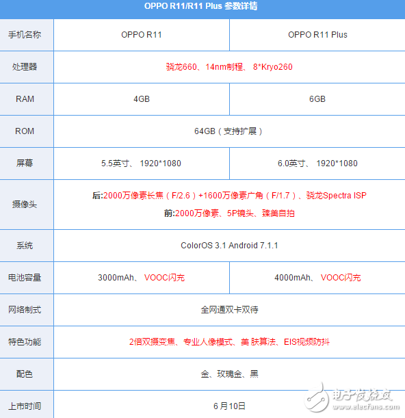 榮耀V9、OPPOR11哪個好？華為榮耀V9、OPPO R11全方位對比評測：配置、價格、跑分大比拼