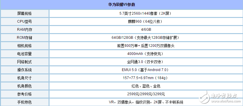 榮耀V9、OPPOR11哪個好？華為榮耀V9、OPPO R11全方位對比評測：配置、價格、跑分大比拼