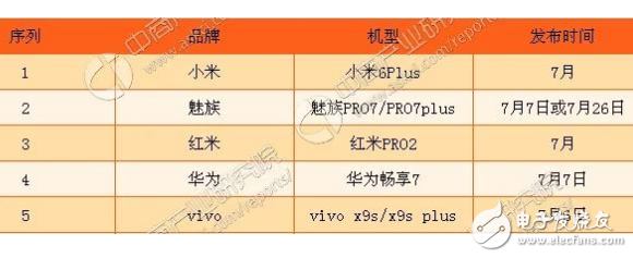 七月新機盤點：小米6Plus、魅族Pro7、紅米Pro2、華為暢享7、vivoX9s/X9sPlus，有沒有你的菜？