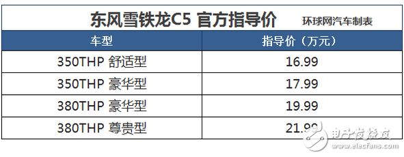 東風(fēng)雪鐵龍第三代C5北京上市,配置如何？售價(jià)又為多少呢？