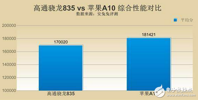 打王者榮耀用什么手機最好？iPhone7Plus無人能出其右