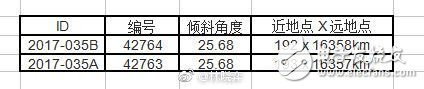 中星9a直播衛(wèi)星依靠自救成功入軌 中星9a衛(wèi)星參數(shù)與自救細節(jié)曝光