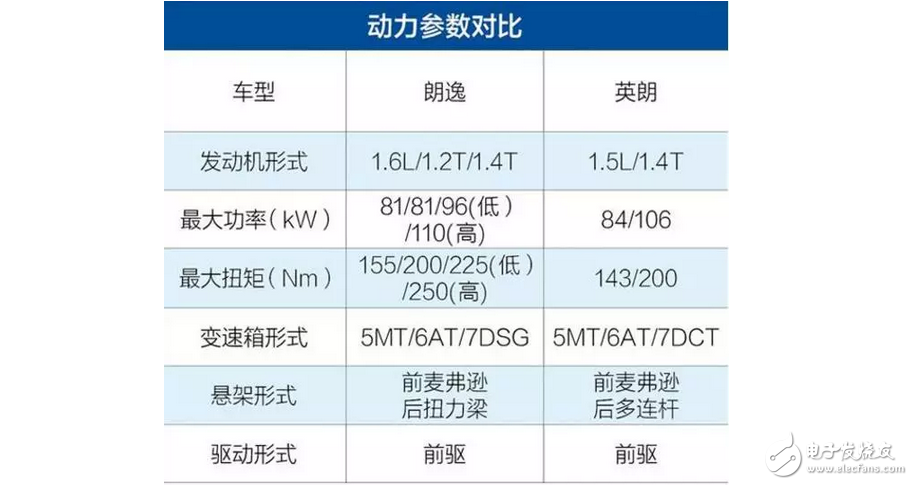 大眾朗逸大戰(zhàn)別克英朗，誰是合資緊湊一哥