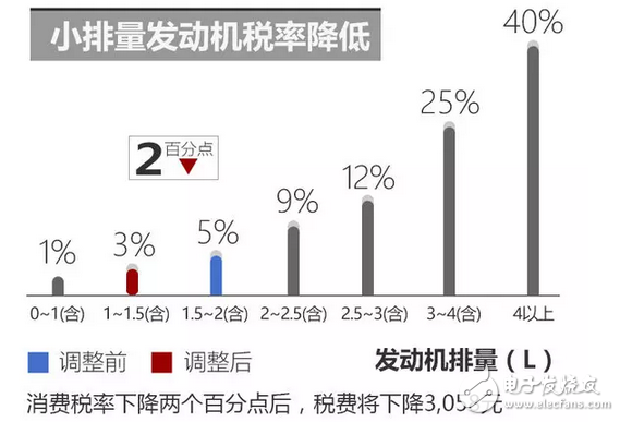 大眾朗逸EA211系列2017款報價，搭載全新1.2T發(fā)動機，最大功率81kW