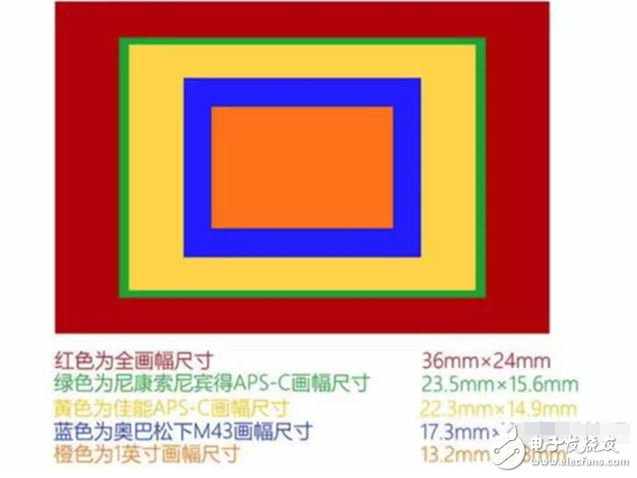 欲善其事必先利其器 單反相機(jī)到底該如何配鏡頭？