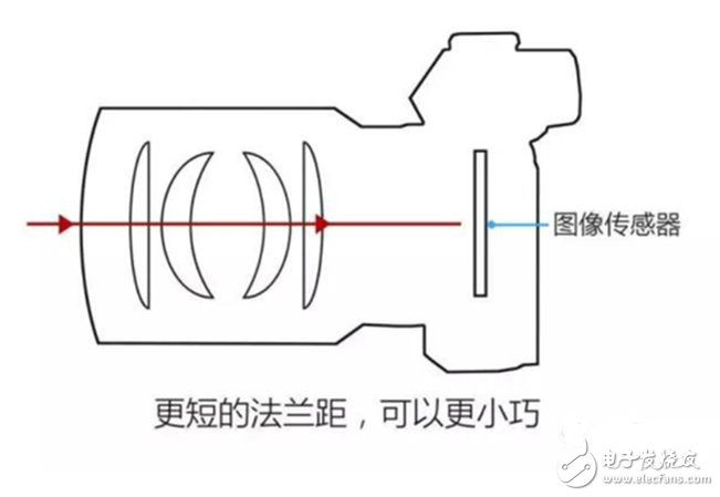 欲善其事必先利其器 單反相機(jī)到底該如何配鏡頭？