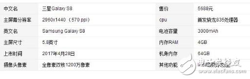 小米6和三星S8哪個好？小米6和三星s8多圖對比及購買建議,對于這兩款手機你們怎么看？