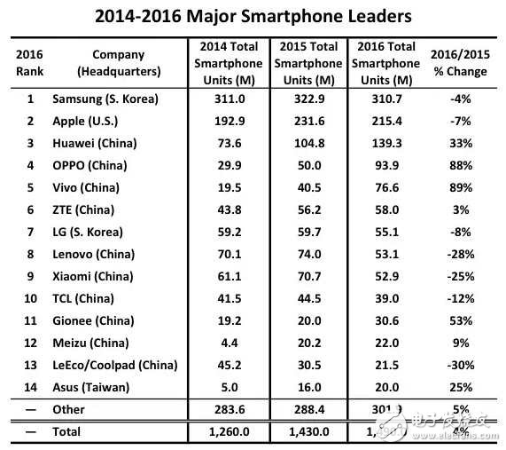 iPhone8、三星Note8最新消息：iPhone8與三星Note8新功能比拼，下半年你期待iPhone8還是三星Note8