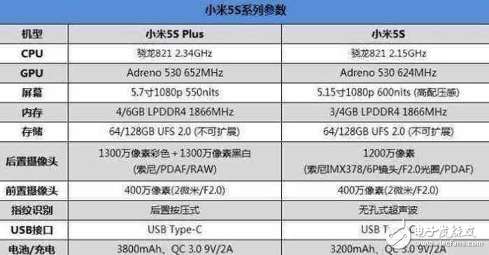 小米6Plus什么時(shí)候上市？小米6Plus曝光不斷，小米5SPlus已跌至“新低價(jià)”！
