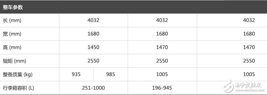 寶駿3101.5L+6MT勁芯.勁全力配置,這樣的寶駿310你會考慮嗎？