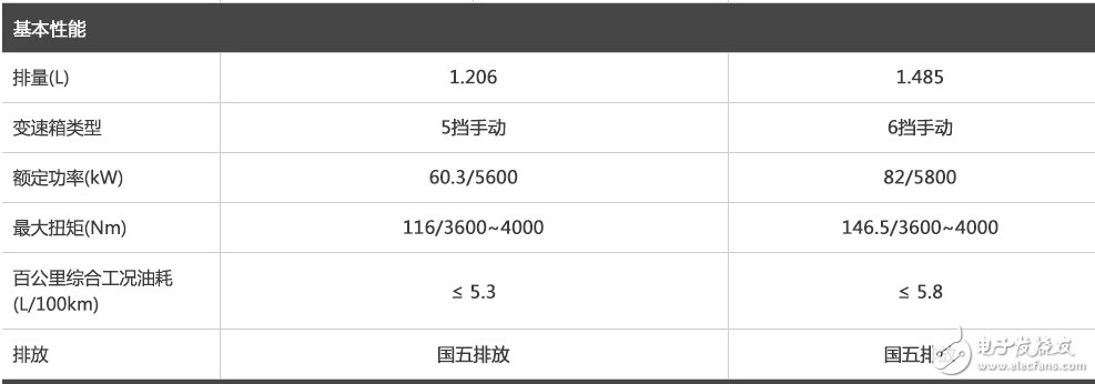 寶駿3101.5L+6MT勁芯.勁全力配置,這樣的寶駿310你會考慮嗎？
