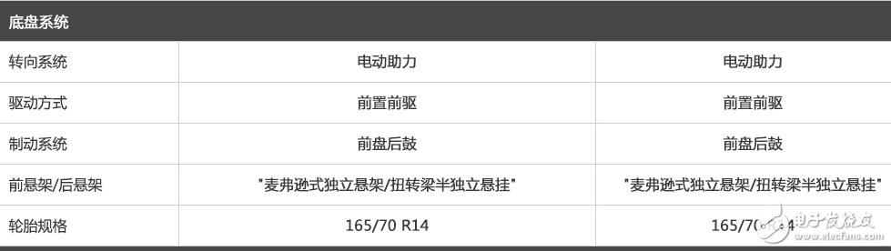 寶駿3101.5L+6MT勁芯.勁全力配置,這樣的寶駿310你會考慮嗎？