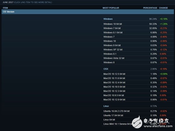 N卡如猛虎！Steam排名讓A卡淚流成河