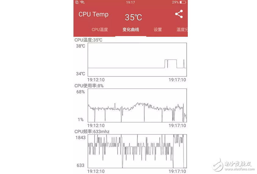 真實(shí)上手體驗(yàn)OPPOr11新機(jī)上手體驗(yàn)！可能這就是女神喜歡的原因！