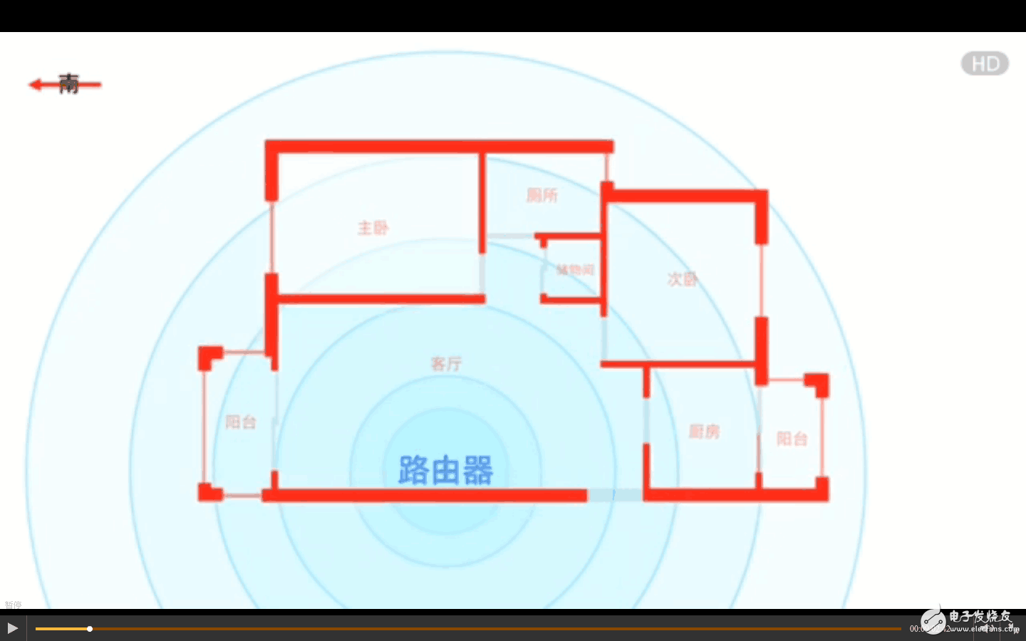 三星S8、華為P10、小米6對比評測：安卓旗艦wifi信號最穩(wěn)定是三星S8、華為P10還是小米6？看了就知道