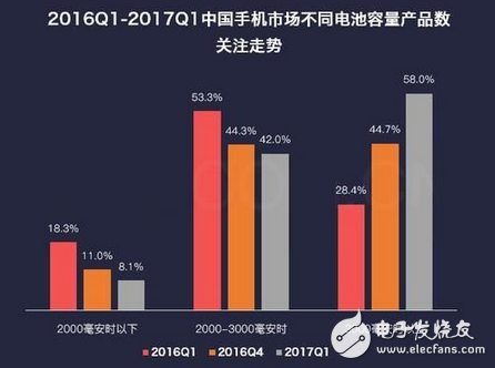 共享充電寶的命脈未來將是如何已被緊握，成敗在專利一舉  　