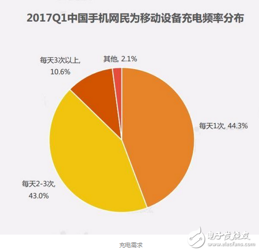 共享充電寶的命脈未來將是如何已被緊握，成敗在專利一舉  　