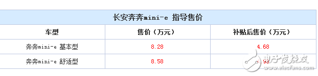 長(zhǎng)安奔奔mini-e正式上市銷售,售價(jià)低至4萬(wàn)左右