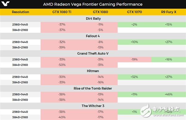 AMD RX Vega怒懟GTX 1080 Ti!發(fā)布三款全曝光:水冷375W