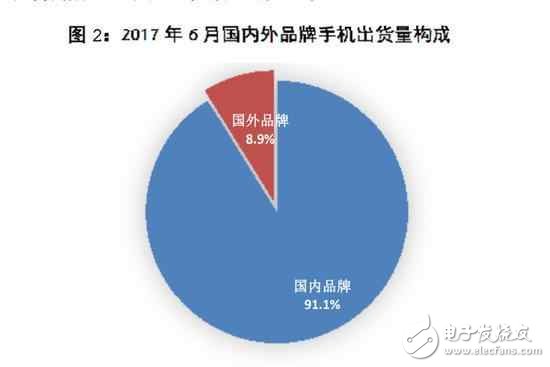 華為mate10什么時(shí)候上市?華為mate10最新消息:華為Mate10確認(rèn)將搭載全面屏+麒麟970芯片,對抗iphone8
