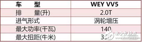 神車五菱宏光S牛氣到了海外，而它的7座SUV在國(guó)內(nèi)更是刷了屏