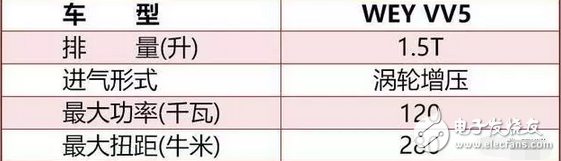 神車五菱宏光S牛氣到了海外，而它的7座SUV在國(guó)內(nèi)更是刷了屏