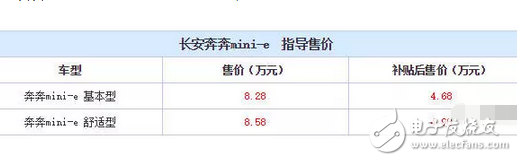 神車五菱宏光S牛氣到了海外，而它的7座SUV在國(guó)內(nèi)更是刷了屏
