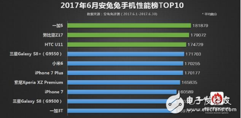 一加手機(jī)5怎么樣？一加5評(píng)測(cè)：真實(shí)用戶總結(jié)，一加5的5大特點(diǎn)