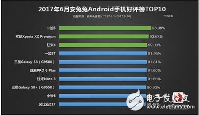一加5最新消息，一加5壓過米6、華為p10，成為上半年安卓“機(jī)身贏家”，小伙伴們怎么看