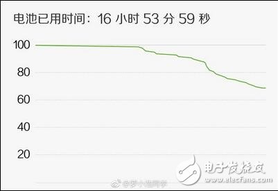 MIUI9最新消息，MIUI9自稱(chēng)運(yùn)行18年不卡頓？雷軍為何如此自信？安卓7.0的構(gòu)架已經(jīng)堪比ios了嗎？