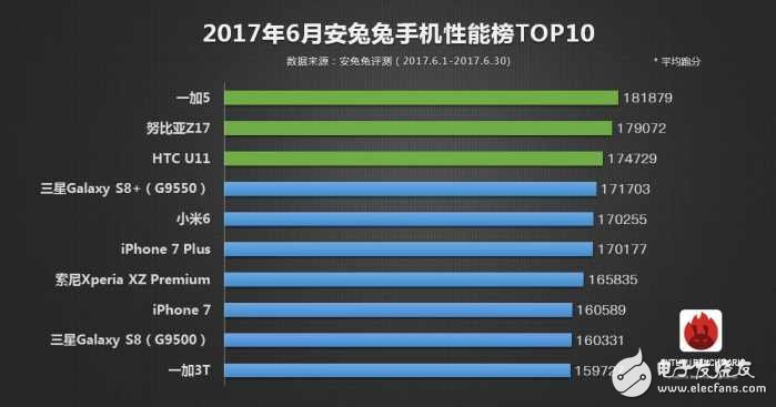 一加5、小米6對(duì)比評(píng)測(cè)：一加5與小米6在跑分、性能上詳細(xì)對(duì)比分析，最強(qiáng)驍龍835當(dāng)屬于誰？