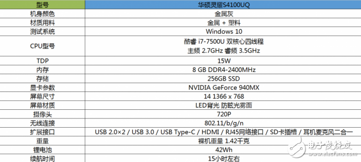 華碩靈耀S4100UQ怎么樣?靈耀S4100UQ評測:6000元能買到的不錯機型