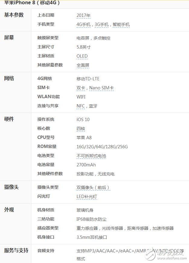 iphone8最新消息，iphone8什么時(shí)候上市？iphone8新增3D攝像頭識(shí)別？但技術(shù)上的難題會(huì)讓它晚發(fā)布兩個(gè)月？