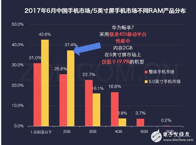 華為暢享7最新消息，為何華為暢享7秒殺紅米、魅藍，自詡千元機之王，這些硬指標、鐵數(shù)據(jù)告訴你，它還真不是在吹牛！